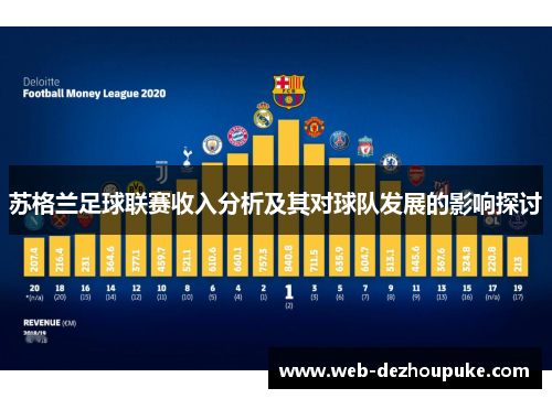 苏格兰足球联赛收入分析及其对球队发展的影响探讨