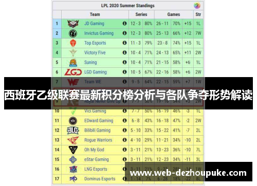 西班牙乙级联赛最新积分榜分析与各队争夺形势解读